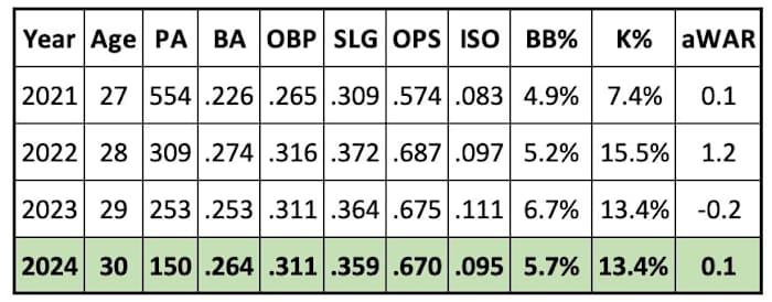 Kevin Newman Projection